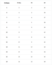 Load image into Gallery viewer, demonia shoe size chart, from right to left, women's US size, men's US size, UK sizes and EU sizes